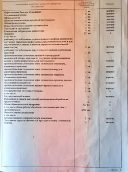 Сертификат врача Сухова И.В.